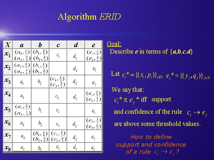 Algorithm ERID X x 1 x 2 x 3 x 4 a b c