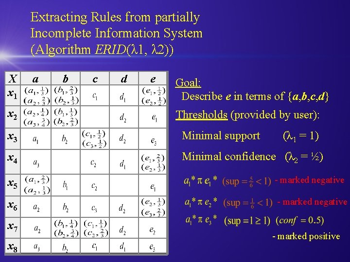Extracting Rules from partially Incomplete Information System (Algorithm ERID(λ 1, λ 2)) X x