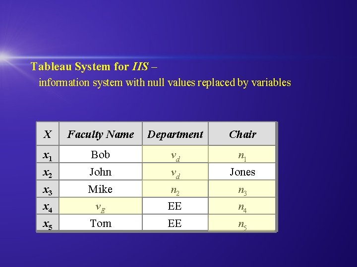 Tableau System for IIS – information system with null values replaced by variables X