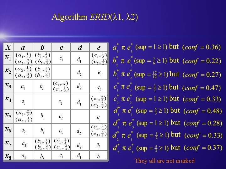 Algorithm ERID(λ 1, λ 2) X x 1 x 2 x 3 x 4