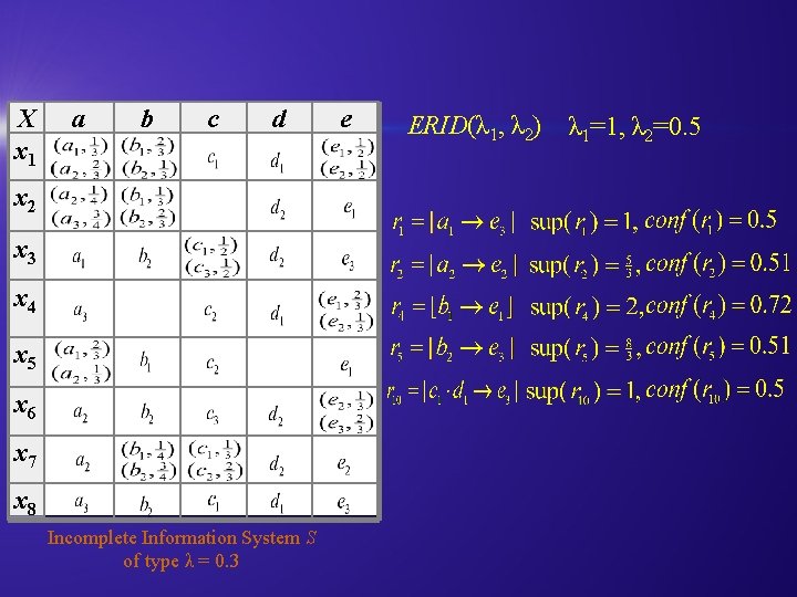 X x 1 a b c d x 2 x 3 x 4 x