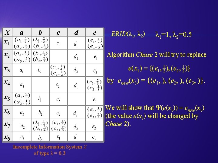 X x 1 a b c d x 2 e ERID(λ 1, λ 2)