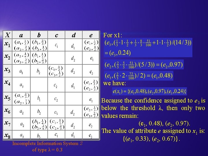 X x 1 a b c d e For x 1: x 2 x