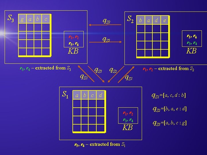 S 3 g a b c S 2 q. S 2 r 1 ,