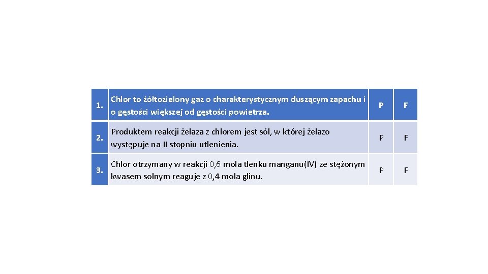 1. Chlor to żółtozielony gaz o charakterystycznym duszącym zapachu i o gęstości większej od