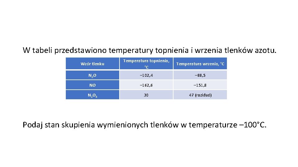 W tabeli przedstawiono temperatury topnienia i wrzenia tlenków azotu. Wzór tlenku Temperatura topnienia, °C