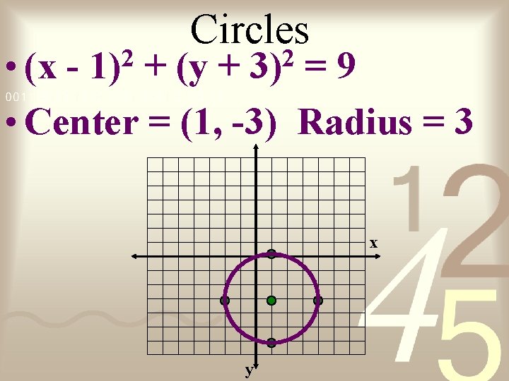 Circles • (x + (y + =9 • Center = (1, -3) Radius =