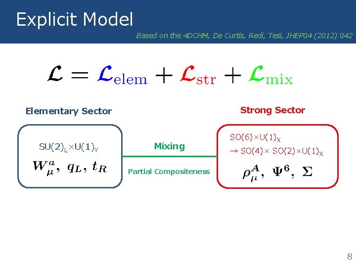 Explicit Model Based on the 4 DCHM, De Curtis, Redi, Tesi, JHEP 04 (2012)