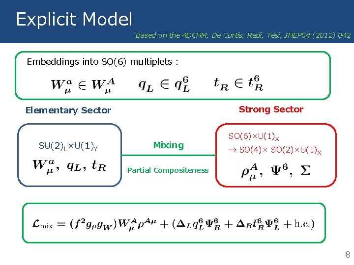 Explicit Model Based on the 4 DCHM, De Curtis, Redi, Tesi, JHEP 04 (2012)