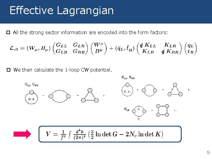 Effective Lagrangian p All the strong sector information are encoded into the form factors: