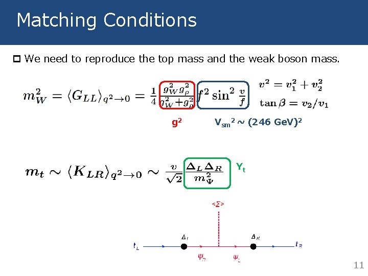 Matching Conditions p We need to reproduce the top mass and the weak boson