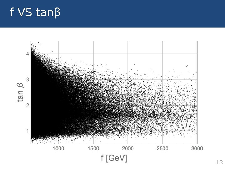 f VS tanβ 13 