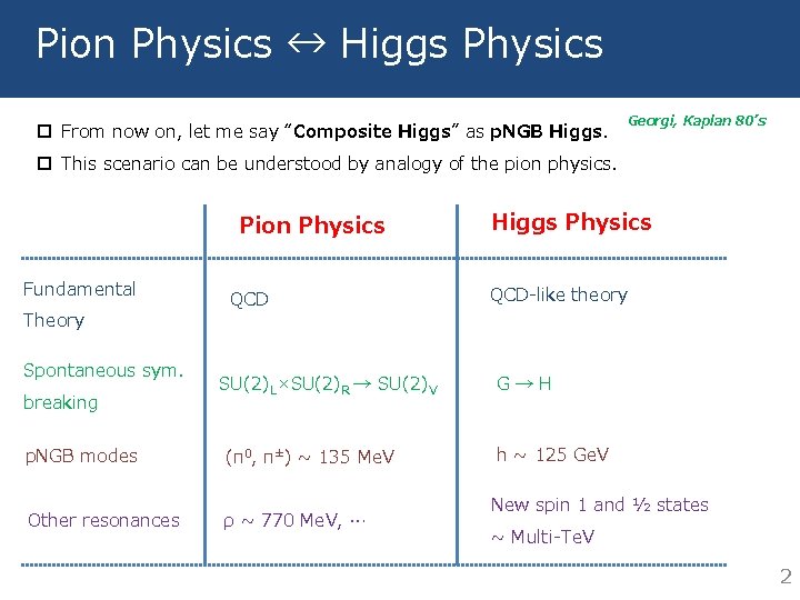 Pion Physics ↔ Higgs Physics p From now on, let me say “Composite Higgs”