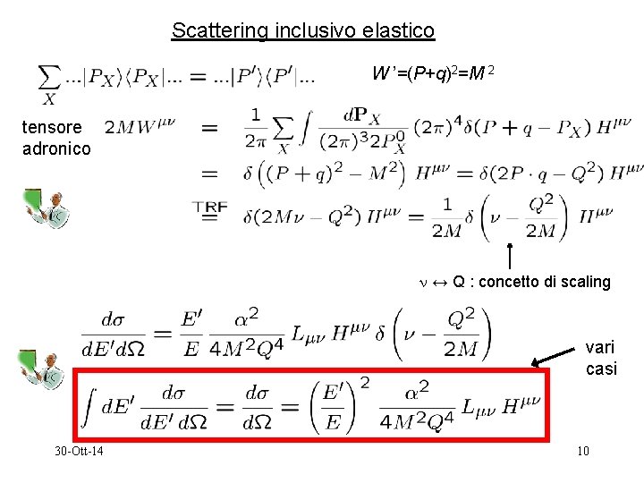 Scattering inclusivo elastico W ’=(P+q)2=M 2 tensore adronico ↔ Q : concetto di scaling