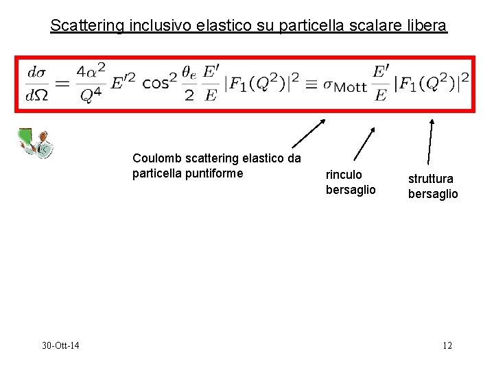 Scattering inclusivo elastico su particella scalare libera Coulomb scattering elastico da particella puntiforme 30