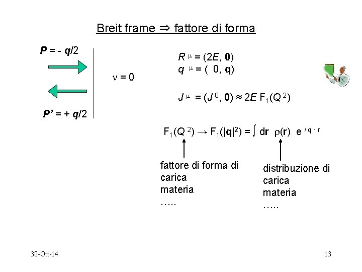 Breit frame ⇒ fattore di forma P = - q/2 =0 R = (2