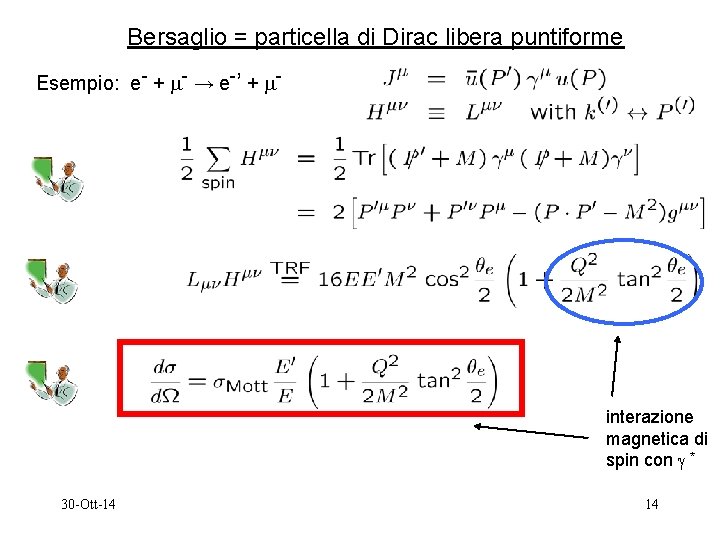 Bersaglio = particella di Dirac libera puntiforme Esempio: e- + - → e-’ +