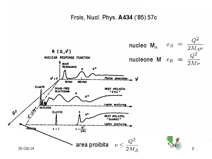 Frois, Nucl. Phys. A 434 (’ 85) 57 c nucleo MA nucleone M 30