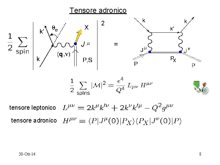 Tensore adronico 2 J = tensore leptonico tensore adronico 30 -Ott-14 8 