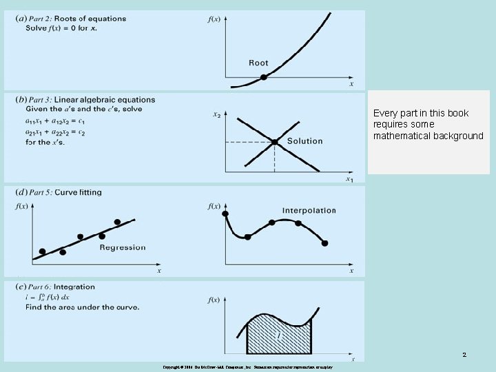 Every part in this book requires some mathematical background 2 Copyright © 2006 The