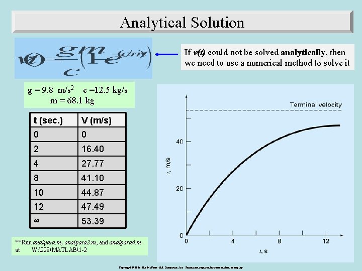 Analytical Solution If v(t) could not be solved analytically, then we need to use