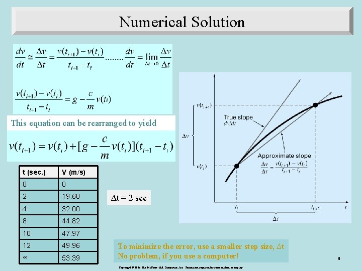 Numerical Solution This equation can be rearranged to yield t (sec. ) V (m/s)