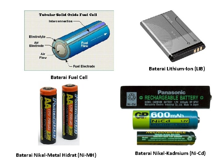 Baterai Lithium-Ion (LIB) Baterai Fuel Cell Baterai Nikel-Metal Hidrat (Ni-MH) Baterai Nikel-Kadmium (Ni-Cd) 
