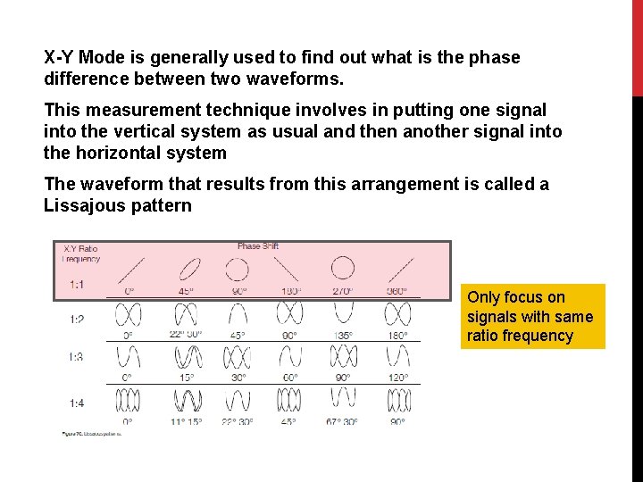 X-Y Mode is generally used to find out what is the phase difference between