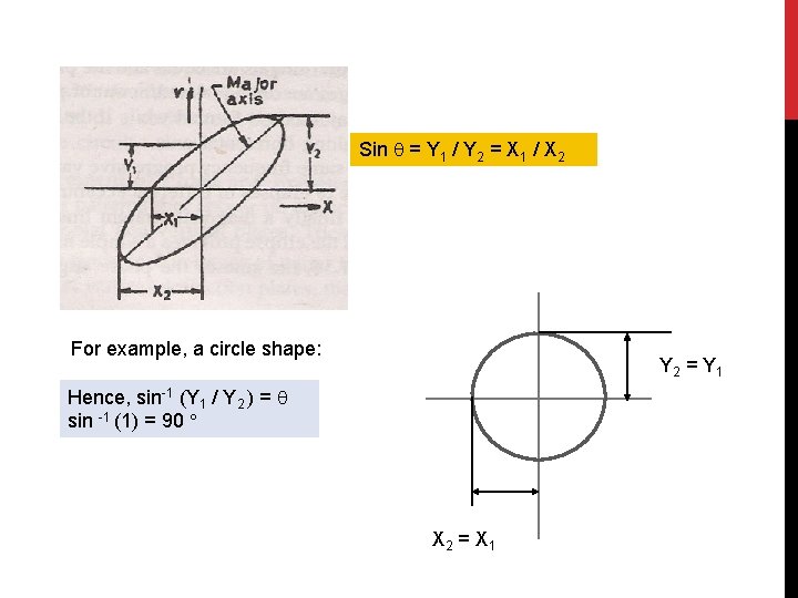 Sin = Y 1 / Y 2 = X 1 / X 2 For