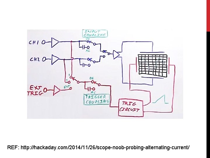 REF: http: //hackaday. com/2014/11/26/scope-noob-probing-alternating-current/ 