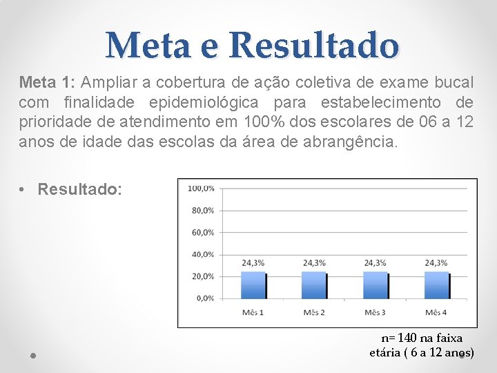 Meta e Resultado Meta 1: Ampliar a cobertura de ação coletiva de exame bucal