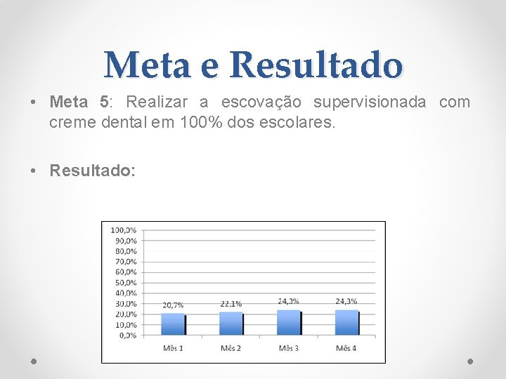 Meta e Resultado • Meta 5: Realizar a escovação supervisionada com creme dental em