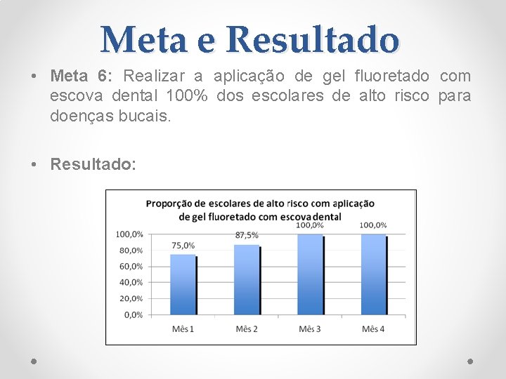 Meta e Resultado • Meta 6: Realizar a aplicação de gel fluoretado com escova