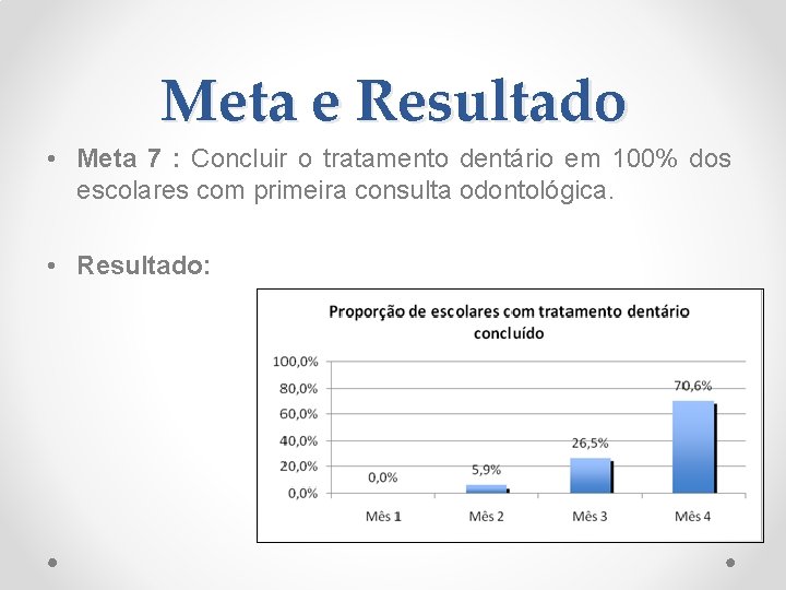 Meta e Resultado • Meta 7 : Concluir o tratamento dentário em 100% dos