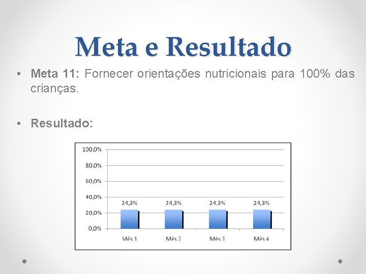 Meta e Resultado • Meta 11: Fornecer orientações nutricionais para 100% das crianças. •