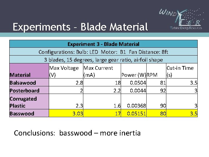 Experiments – Blade Material Configurations: Experiment 3 - Blade Material Configurations: Bulb: LED Motor: