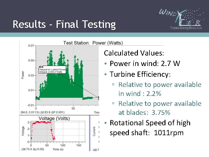 Results - Final Testing Calculated Values: • 2. 05 Ws • 3 V, •