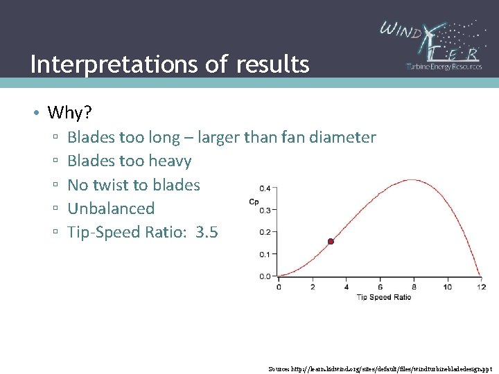 Interpretations of results • • Successful: Why? ▫▫ ▫▫ ▫▫ Very consistent Blades too
