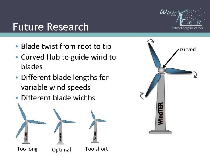 Future Research • Blade twist from root to tip • Curved Hub to guide