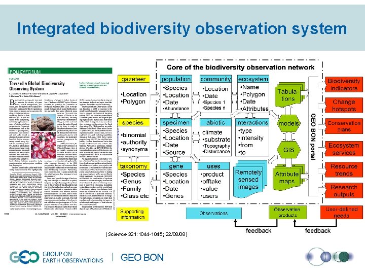 Integrated biodiversity observation system (Science 321: 1044 -1045; 22/08/08) 