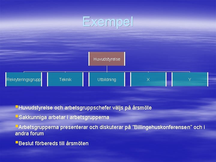 Exempel Huvudstyrelse Rekryteringsgrupp Teknik Utbildning X Y §Huvudstyrelse och arbetsgruppschefer väljs på årsmöte §Sakkunniga