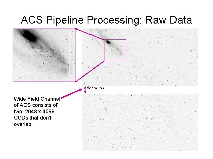 ACS Pipeline Processing: Raw Data 50 Pixel Gap Wide Field Channel of ACS consists