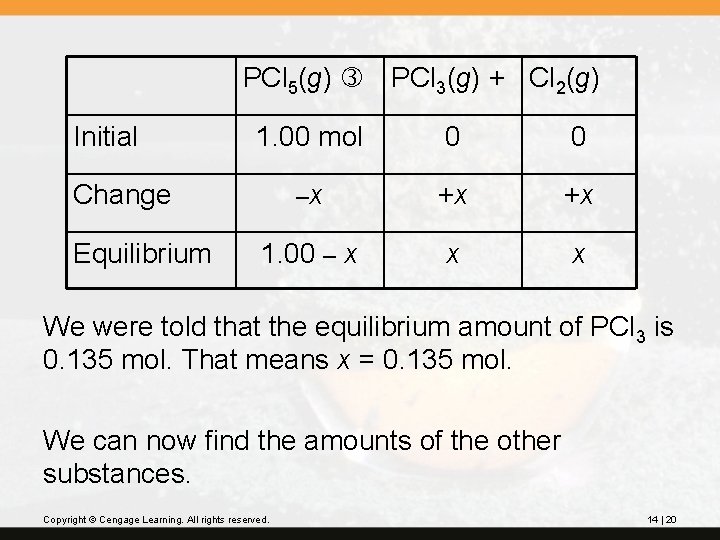 PCl 5(g) PCl 3(g) + Cl 2(g) Initial 1. 00 mol 0 0 –x