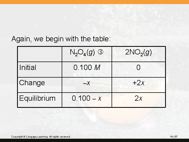 Again, we begin with the table: N 2 O 4(g) 2 NO 2(g) 0.