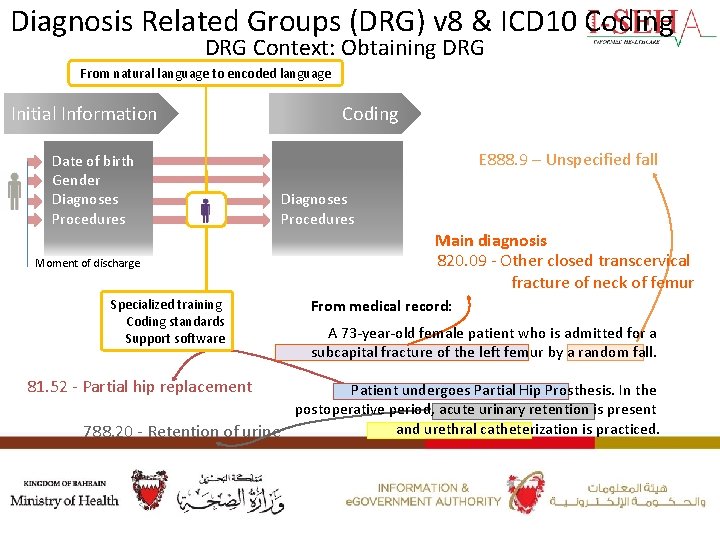 Diagnosis Related Groups (DRG) v 8 & ICD 10 Coding DRG Context: Obtaining DRG
