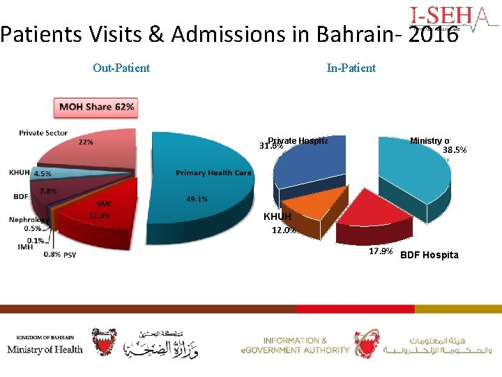 The Role of Health Institute Kingdom of Bahrain