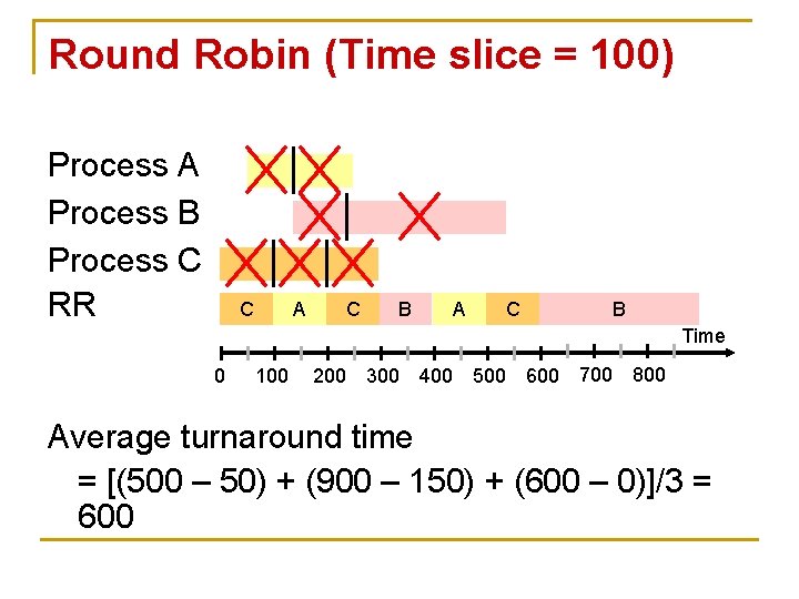 Round Robin (Time slice = 100) Process A Process B Process C RR C