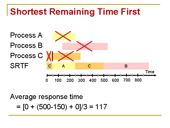 Shortest Remaining Time First Process A Process B Process C SRTF C A C