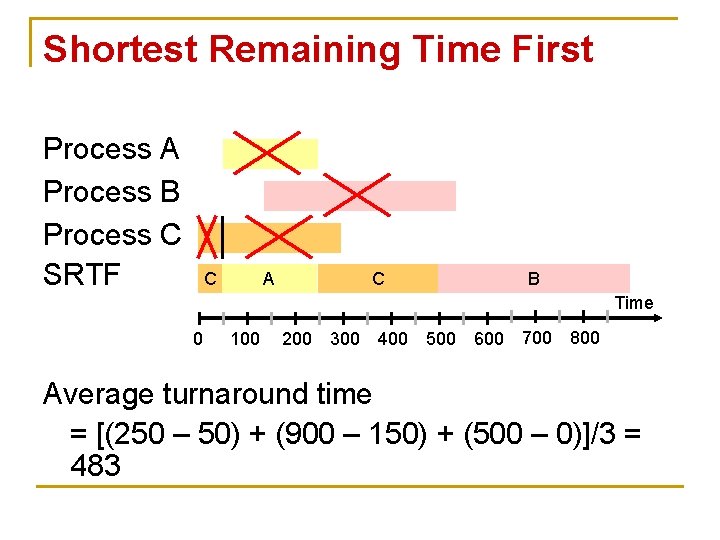 Shortest Remaining Time First Process A Process B Process C SRTF C A C
