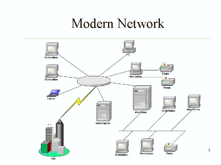 Modern Network 7 